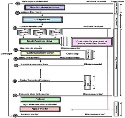 Evaluation of good review practices in member authorities of the East African Medicines Regulatory Harmonisation initiative: strategies for alignment with African medicines agency